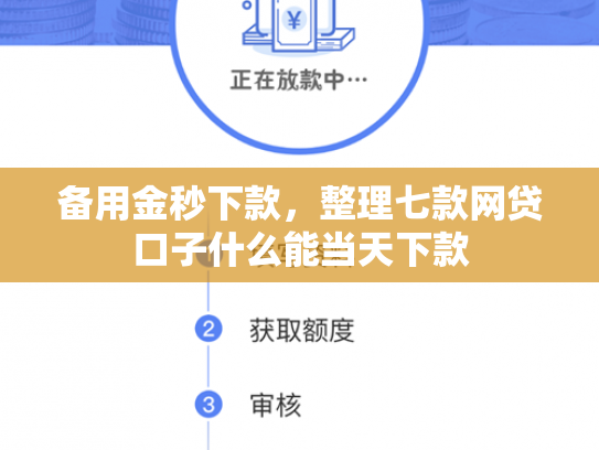 备用金秒下款，整理七款网贷口子什么能当天下款