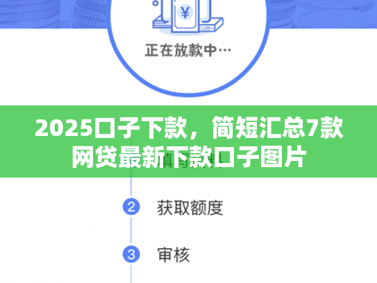 2025口子下款，简短汇总7款网贷最新下款口子图片